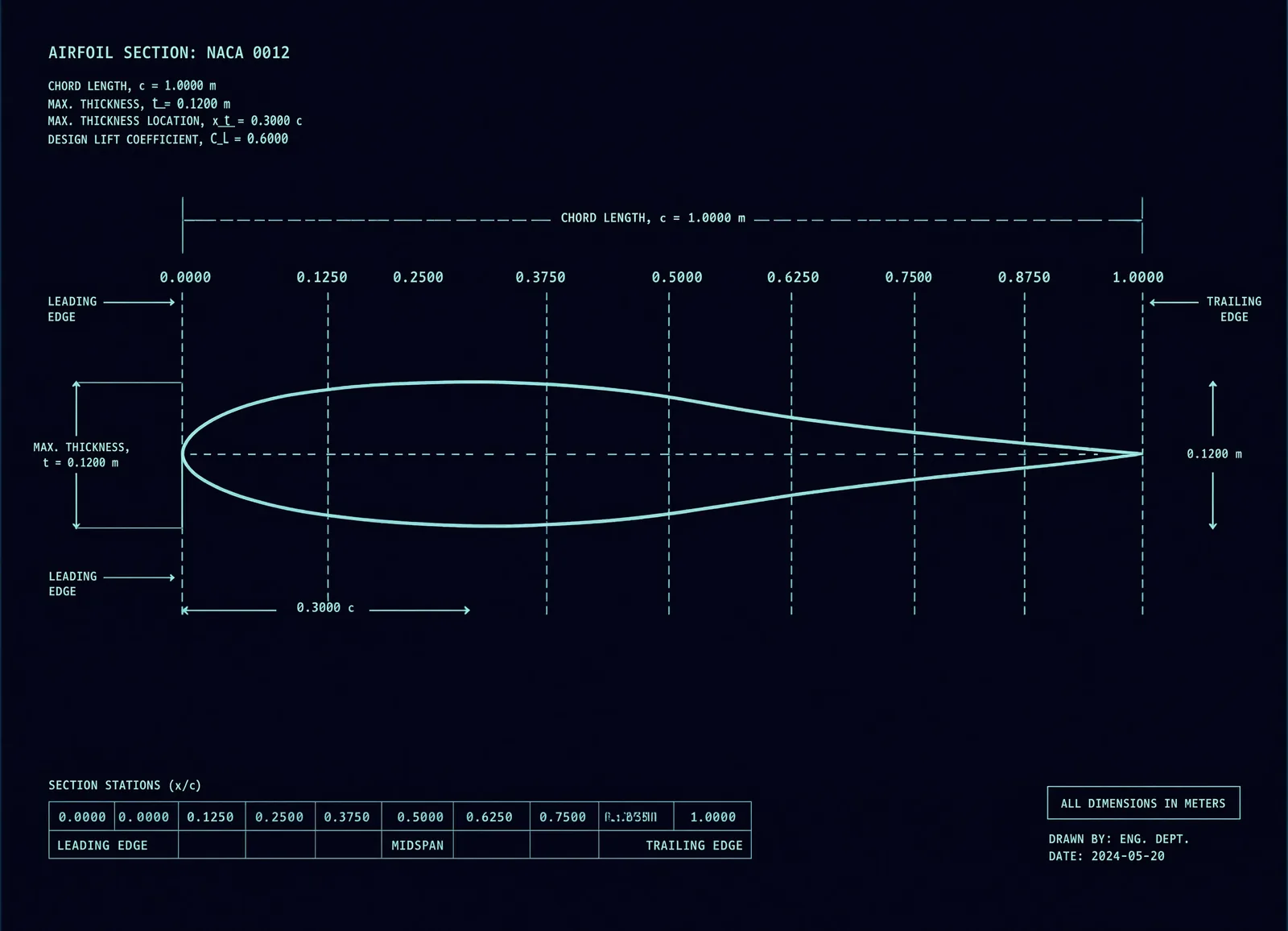 A drafting plate showing an airfoil cross-section with station markings and dimensions.